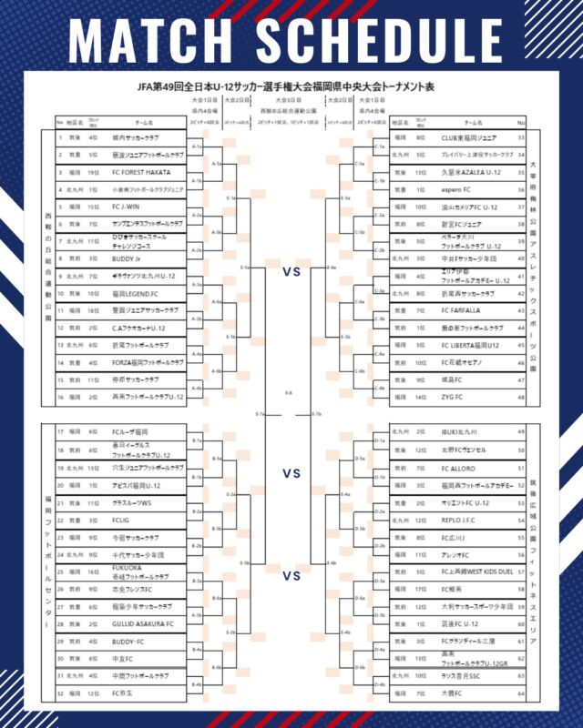 🔥【JFA第49回全日本U-12サッカー選手権 福岡県中央大会 開幕】🔥

いよいよ、ジュニア世代最高峰の舞台が今週末から幕を開けます。

🏆 昨年の王者
筑前地区 バディFC

今年も各地区を勝ち抜いた強豪たちが
福岡の頂点を目指してぶつかり合います。

福岡の戦いは毎年、大混戦。
どのチームが勝ち上がるか、誰にも読めません。
緊張やプレッシャーを力に変え、
大会を通じて結束力を高めたチームが
優勝へと近づいていくでしょう✨

果たして、福岡の頂に立つのはどのクラブか——
私も会場に足を運びます！！
みんな VAMOS‼️‼️

#全日本U12 #福岡県大会 #少年サッカー #ジュニアサッカー #U12 #福岡サッカー #バモス #VAMOS #JFA #全日本少年サッカー大会 #サッカーキッズ #頑張れ選手たち